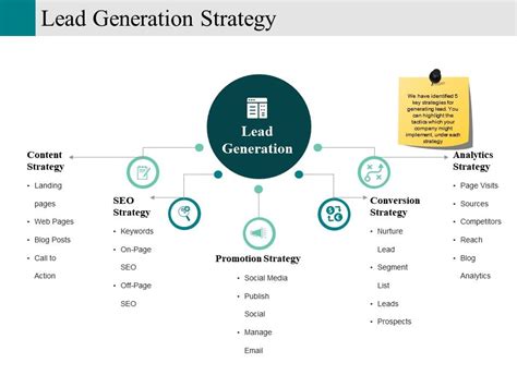 Lead Generation Strategy Template