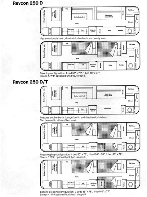 1972 Holiday Rambler Floor Plan - The Floors