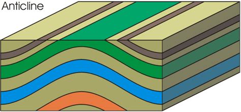 PCSA Geology Updates: Rocks Suffering from Stress!