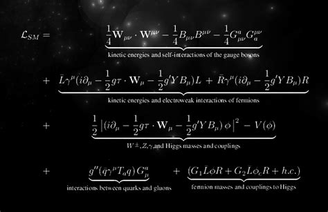 chaosophia218: The Most Beautiful Mathematical... | The Called Bluff.