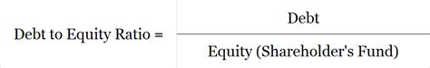 Debt to Equity Ratio (with Examples, Formula, Quiz, and More..)