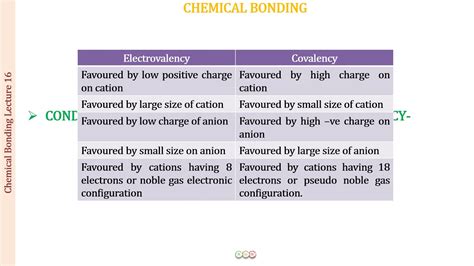 CHARACTERISTICS OF COVALENT COMPOUNDS - CHEMICAL BONDING-16 - YouTube