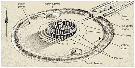 Stonehenge - Students | Britannica Kids | Homework Help