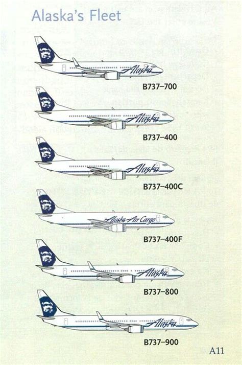 Alaska Airlines Fleet