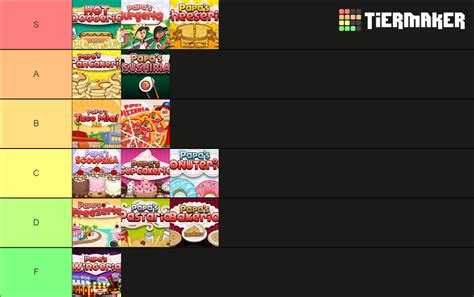 Papa's Games Tier List (Community Rankings) - TierMaker