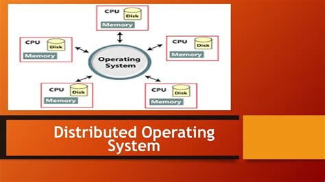 distributed operating system - DrBeckmann