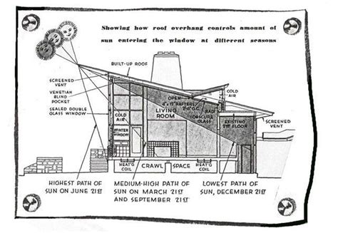 Solar Home Plans | Solar house plans