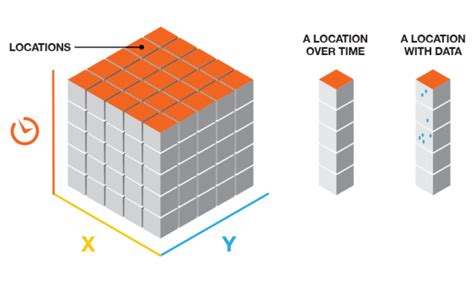 Create Space Time Cube By Aggregating Points (Space Time Pattern Mining)—ArcMap | Documentation