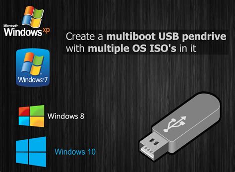 How To Create Multiple Bootable Usb Create Multi Bootable Usb How | Images and Photos finder