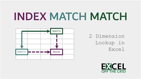 INDEX MATCH MATCH in Excel (How to do 2-dimension lookup)