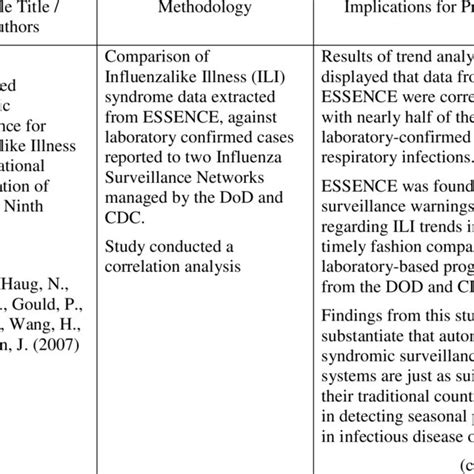 Traditional Applications of Syndromic Surveillance Systems | Download ...