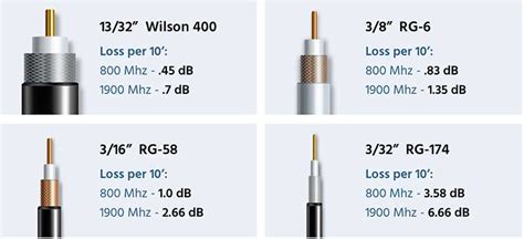 What Is The Best Coaxial Cable? A Complete Guide