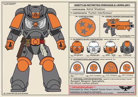 Fellow nerds! My 40K Space Marine chapter is modeled after our beloved ...