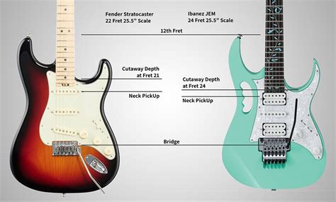 All about 24 Fret Guitars - Electric guitar lutherie, DIY, repair and ...