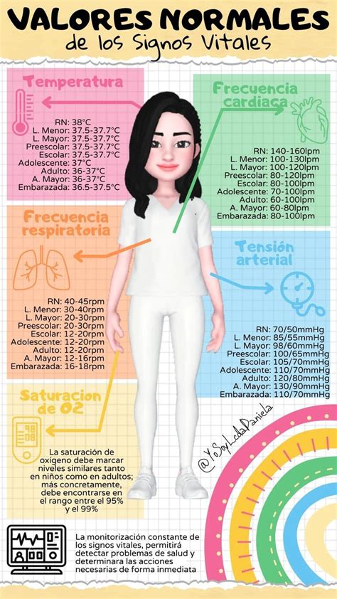 Valores normales de los signos vitales | Medical school stuff, Medicine ...