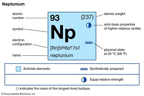 Neptunium | Radioactive, Fissionable, Transuranic | Britannica