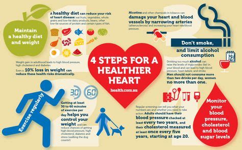 The 4 Steps to a Healthy Heart | Heart disease awareness, Disease awareness, Heart health facts