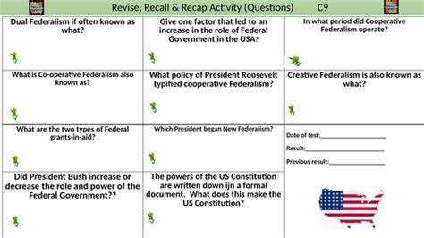 Amending the US Constitution | Teaching Resources