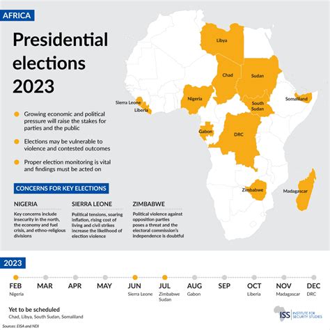 African presidential elections 2023 | ISS Africa