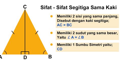 Belajar Matematika Rumus Segitiga Sama kaki | Borisinil