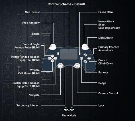 Assassin's Creed Origins PS4 Controls