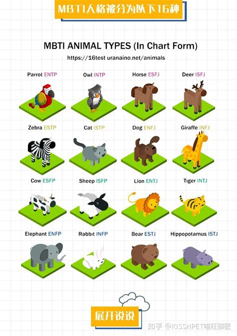 史上最全MBTI解析！ - 知乎