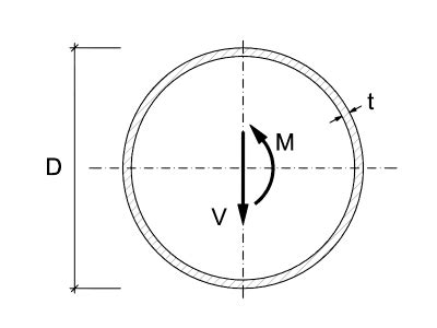 Table of properties for steel tubes / circular hollow sections CHS