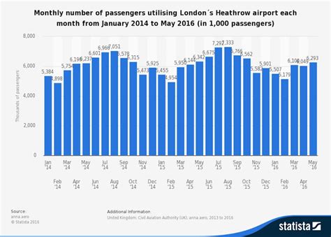 Heathrow airport expansion gets government approval | Blog | Economics | tutor2u