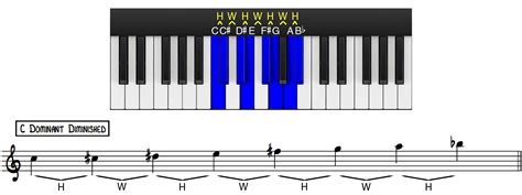 How to Add Jazz Scales to Your Blues Piano Solo - Piano With Jonny