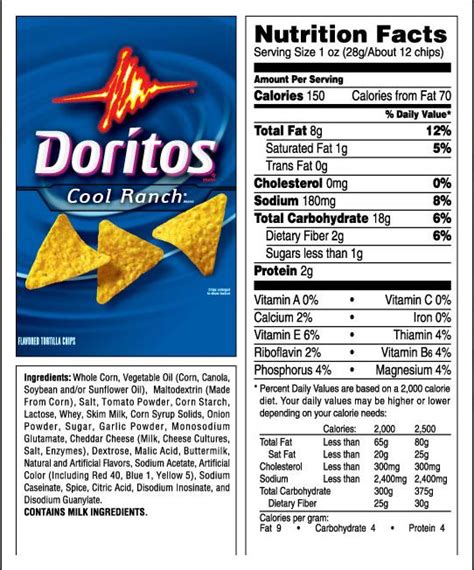 GMO Food Labeling Deception