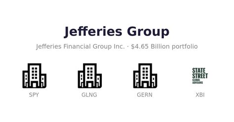 $6 Billion Jefferies Group Portfolio / Jefferies Financial Group Inc.