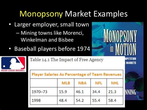 Monopsony market structure