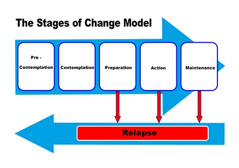 The Importance of Planning in Health & Fitness - dannywallisPT