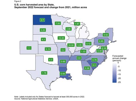 USDA ERS - Chart Detail