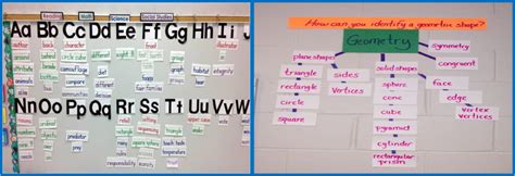 Word Wall Ideas - Ready for an Interactive Classroom Word Wall Makeover?