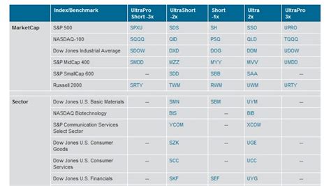 How To Triple Your Return With Advanced ETF Strategies (Leveraged ETFs & Inverse ETFs) - Daniel ...