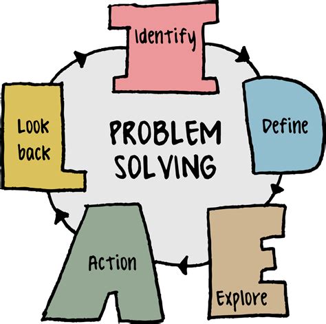 Problem Solving Techniques at ₹ 25000/unit | Sector 52 | Gurugram | ID ...