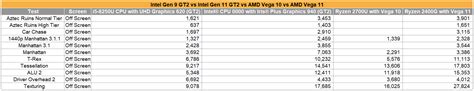 Intel Gen11 GT2 GPU outperforms the Vega 10 and closes in on the Vega ...