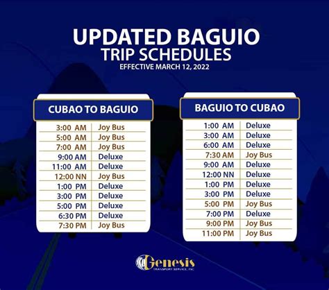 MANILA TO BAGUIO TO MANILA BUS SCHEDULE of Victory Liner, Genesis ...