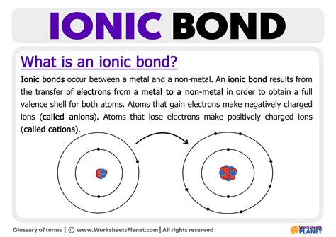 What is an Ionic Bond?