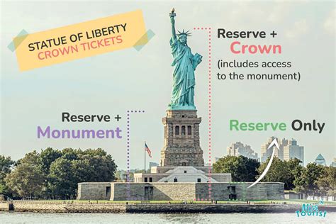 Statue Of Liberty Crown Tickets 2024 - Sula Merline