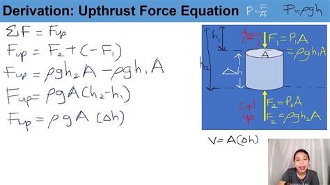 [ARCHIVED] Upthrust Force | AS Forces Density Pressure - YouTube