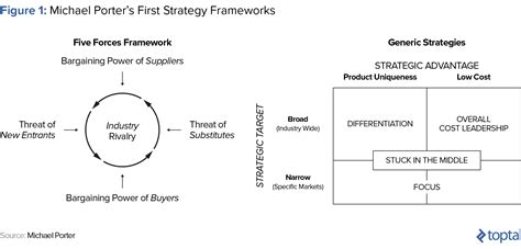 Successful Competitive Strategy Examples from Startups | Toptal