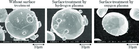 Examples of results of surface treatment by plasma [19]. | Download ...