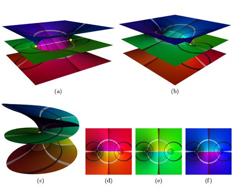 calculus and analysis - How to visualize Riemann surfaces? - Mathematica Stack Exchange