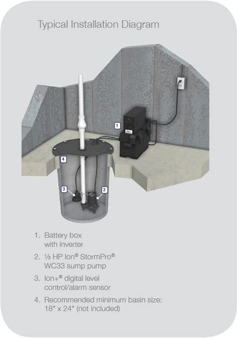 | Ion Technologies