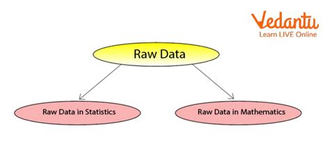 Raw Data in Statistics - Learn and Solve Questions