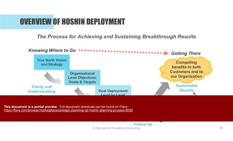 PPT: Strategic Planning: A3 Hoshin Planning Process (113-slide PPT ...