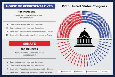 Heart of the Primaries 2020, Democrats-Issue 3 (January 29, 2020) – Ballotpedia News