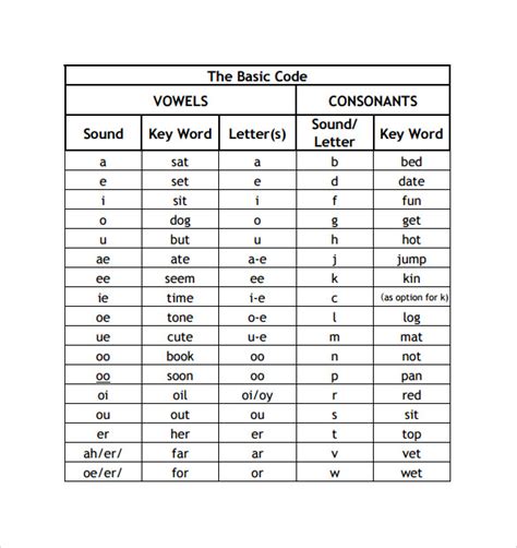 Alphabet Sound Chart Printable